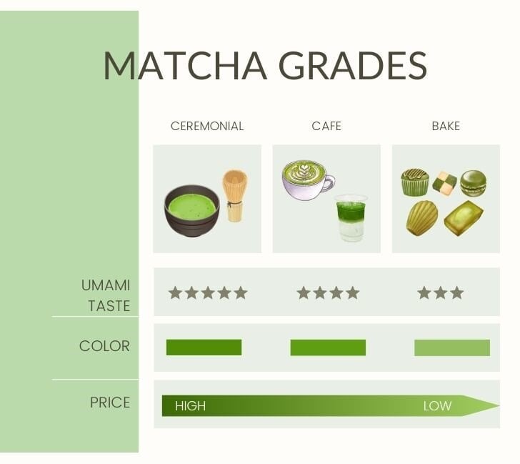 matcha grades